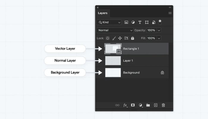The Essential Show Layers in Photoshop Shortcut