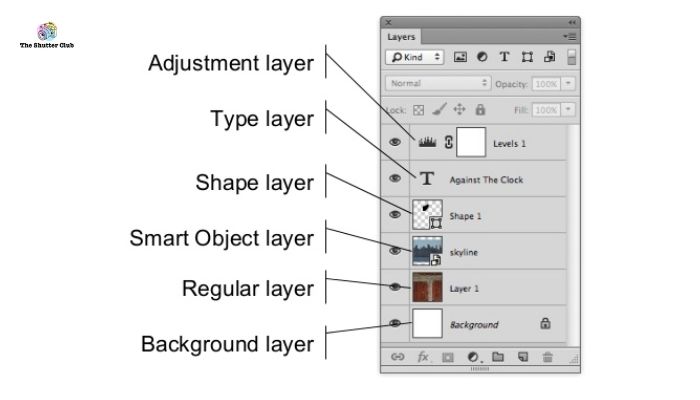 Understanding the Different Types of Layers in Photoshop
